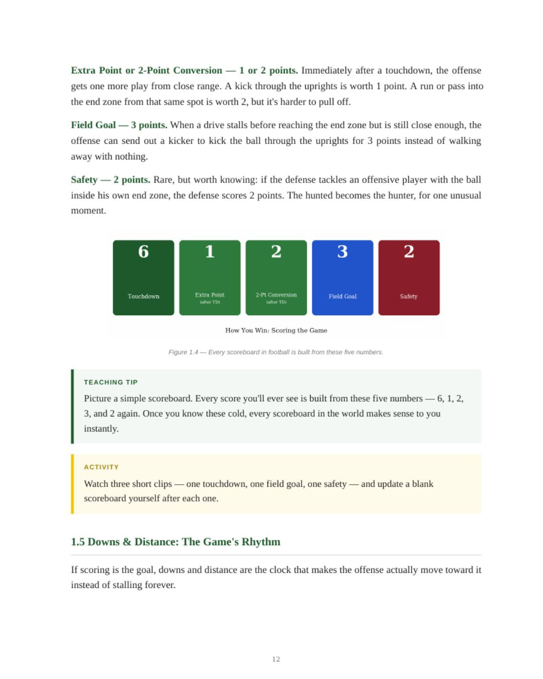 A Rookie's Field Guide - Understand the Game of Football