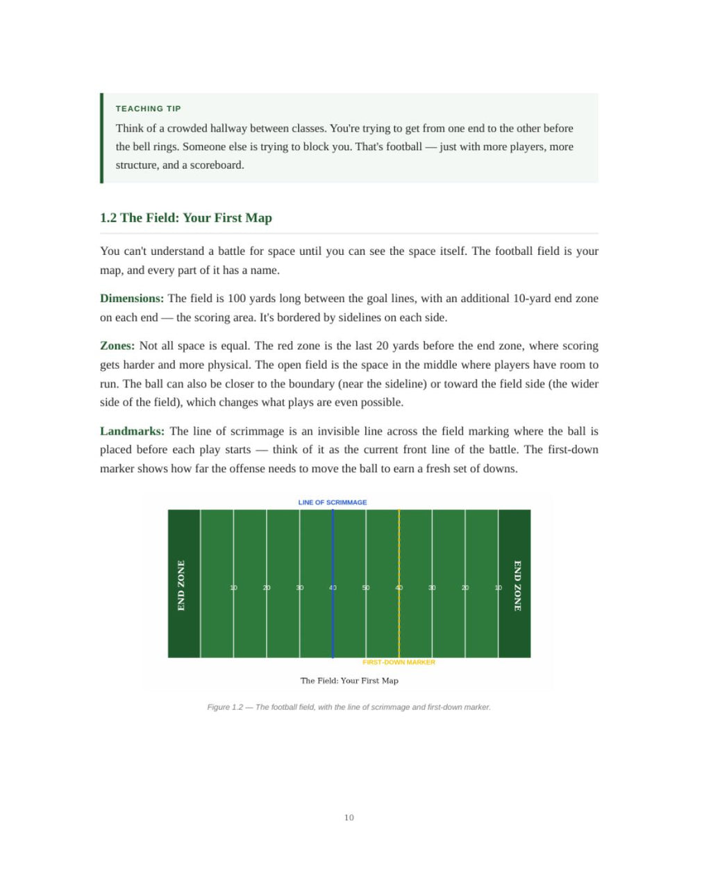 A Rookie's Field Guide - Understand the Game of Football