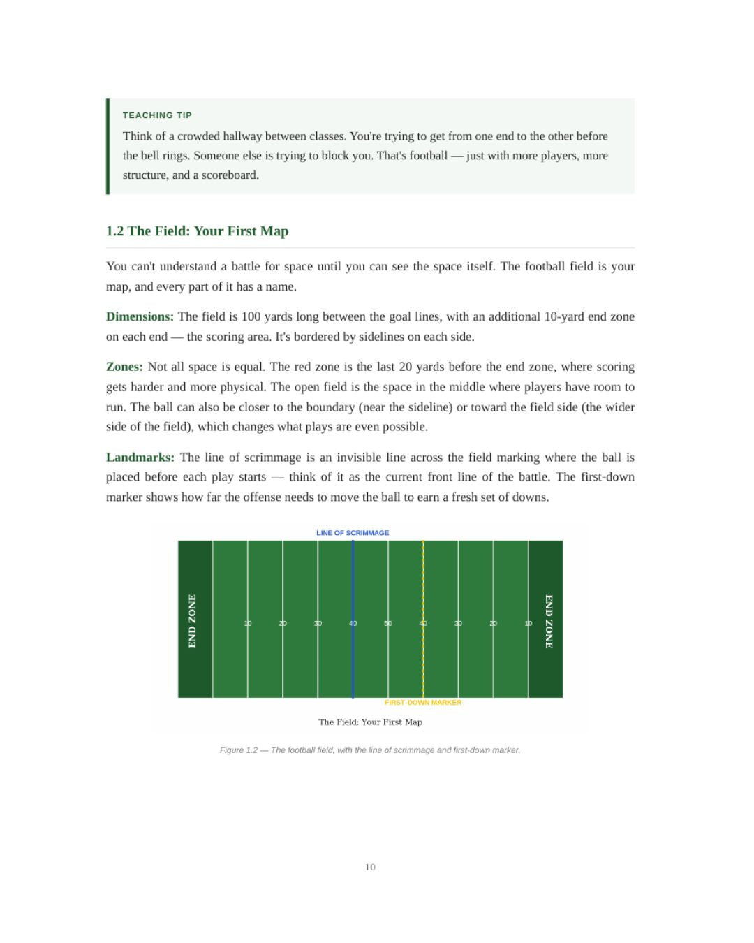 A Rookie's Field Guide - Understand the Game of Football