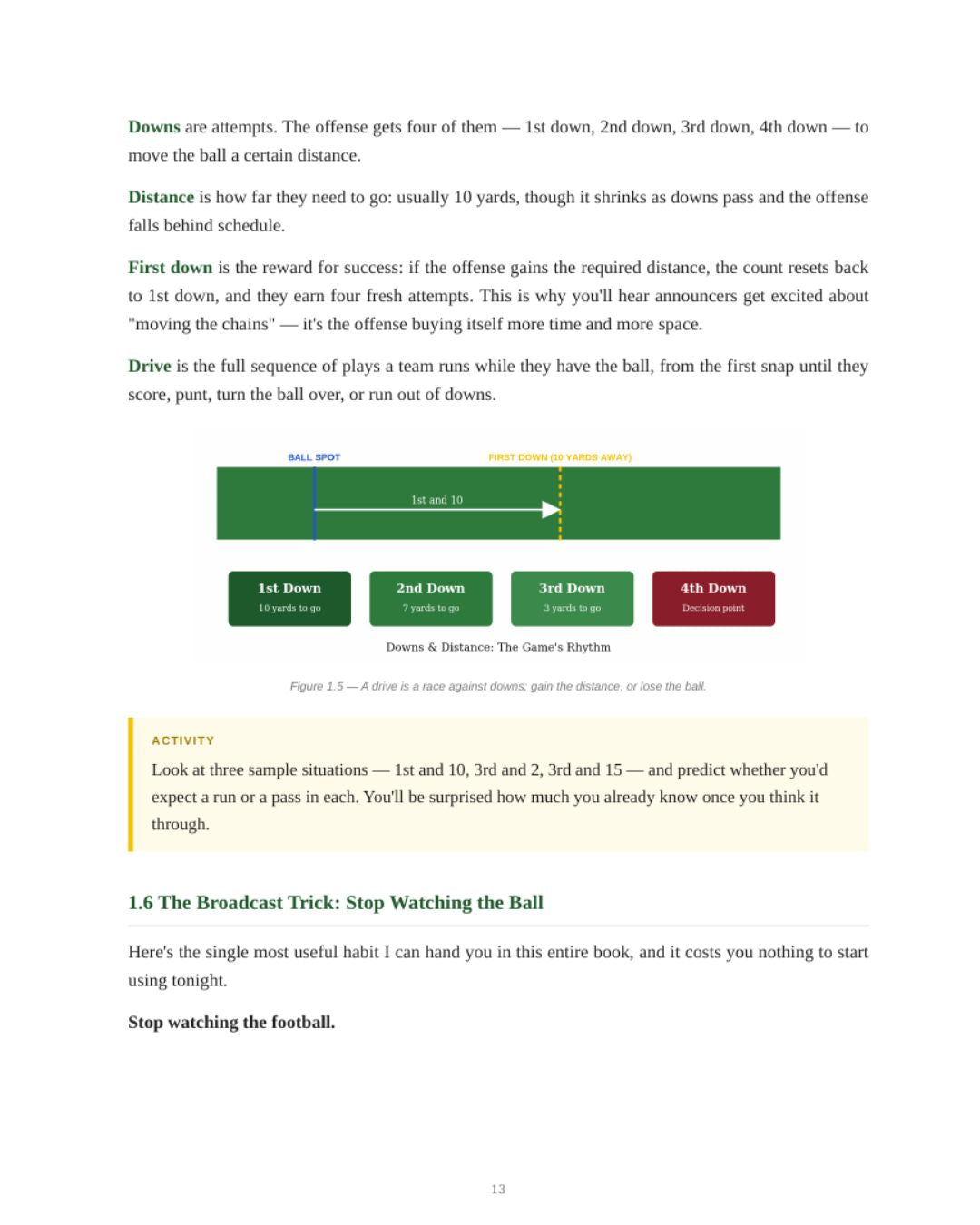 A Rookie's Field Guide - Understand the Game of Football